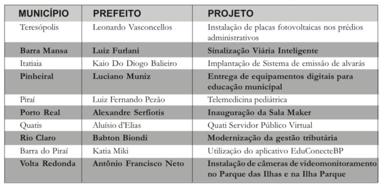 Inovadores